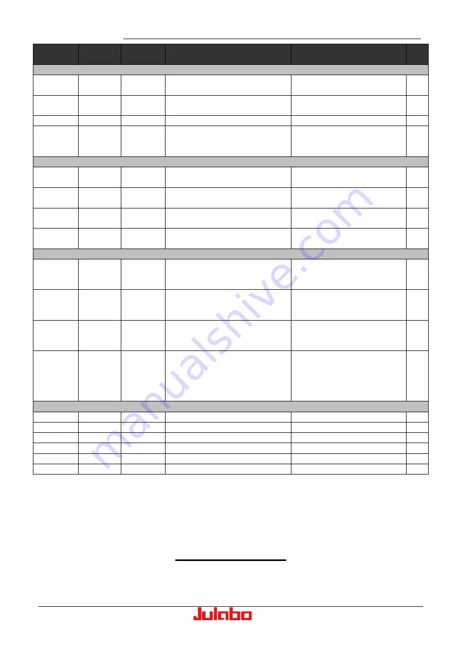 Julabo Presto Series Operating Manual Download Page 105