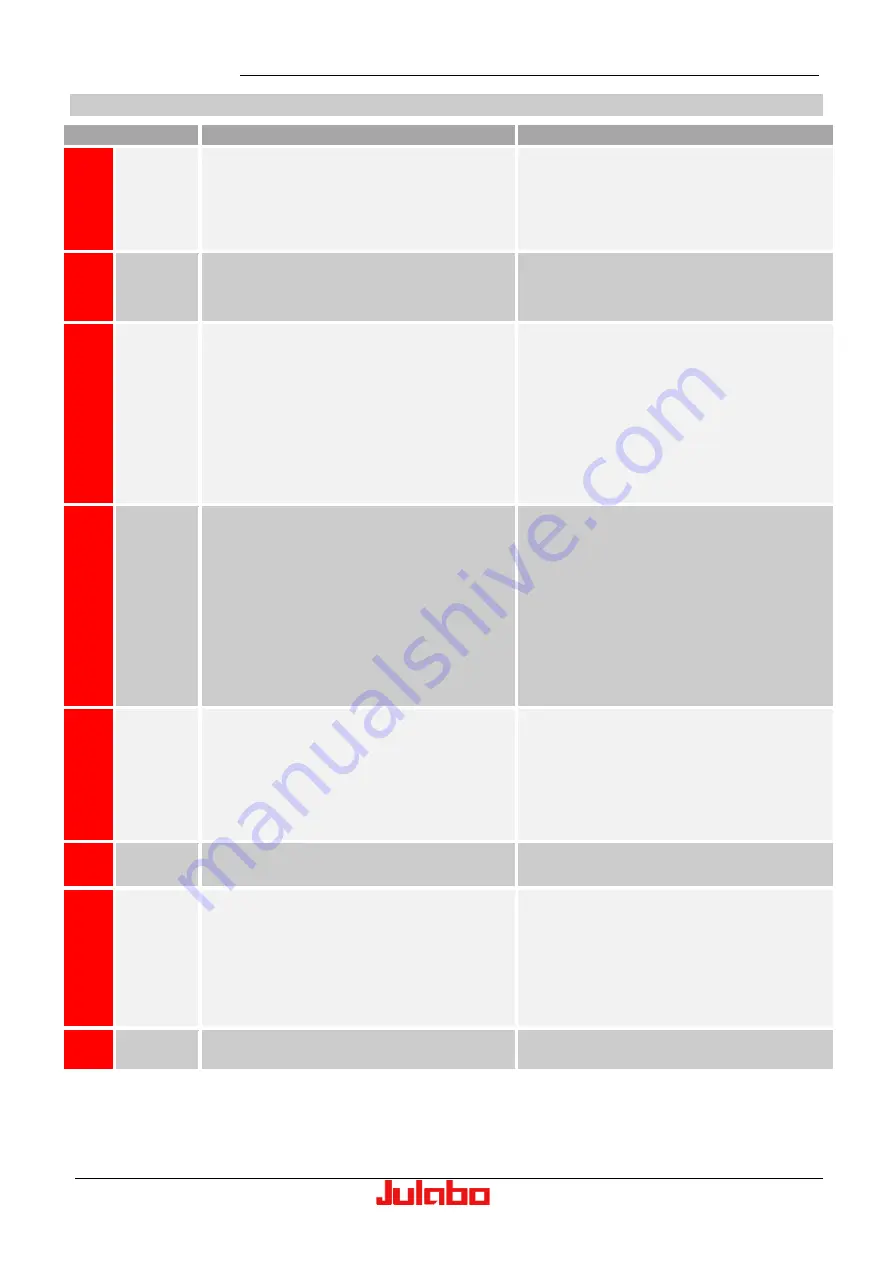 Julabo Presto Series Operating Manual Download Page 109