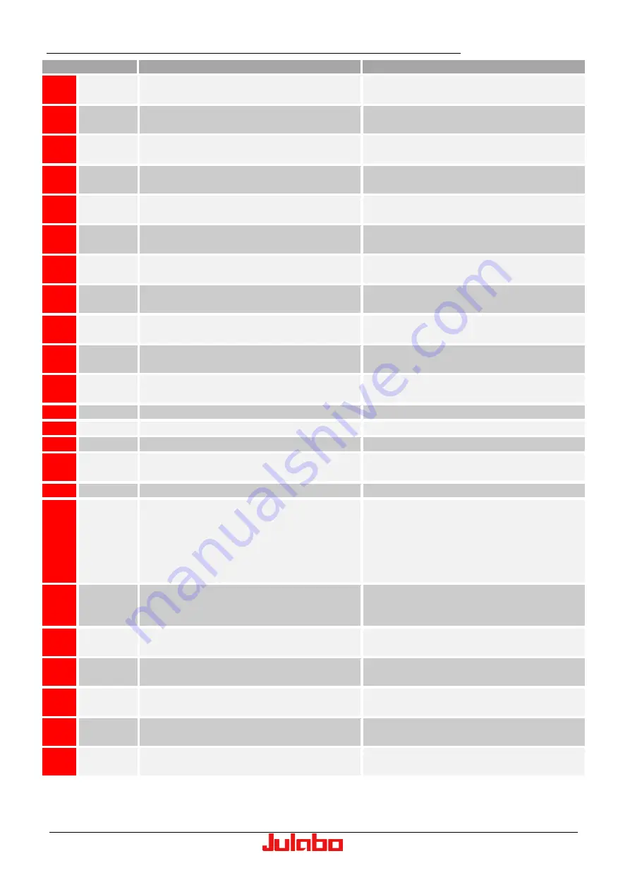 Julabo Presto Series Operating Manual Download Page 112