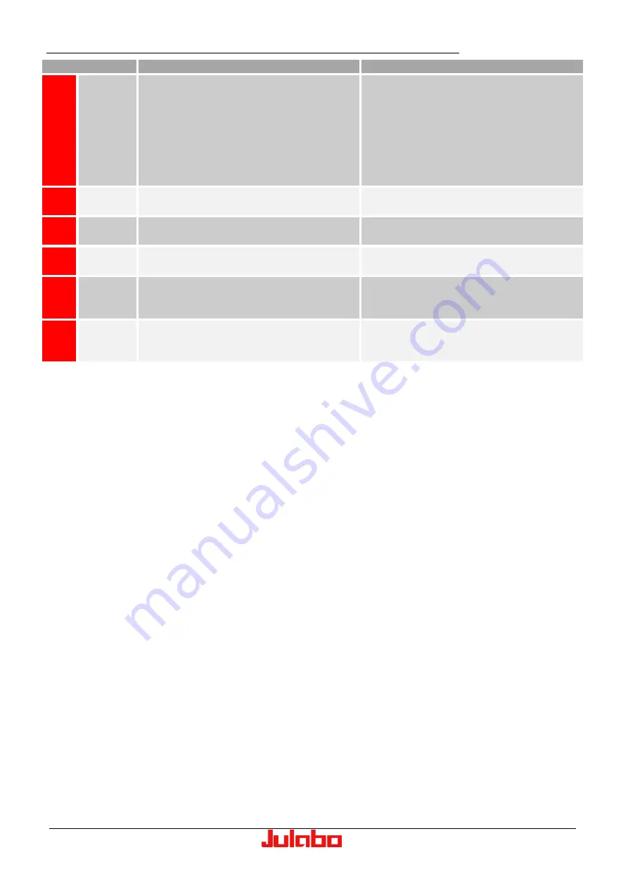 Julabo Presto Series Operating Manual Download Page 114