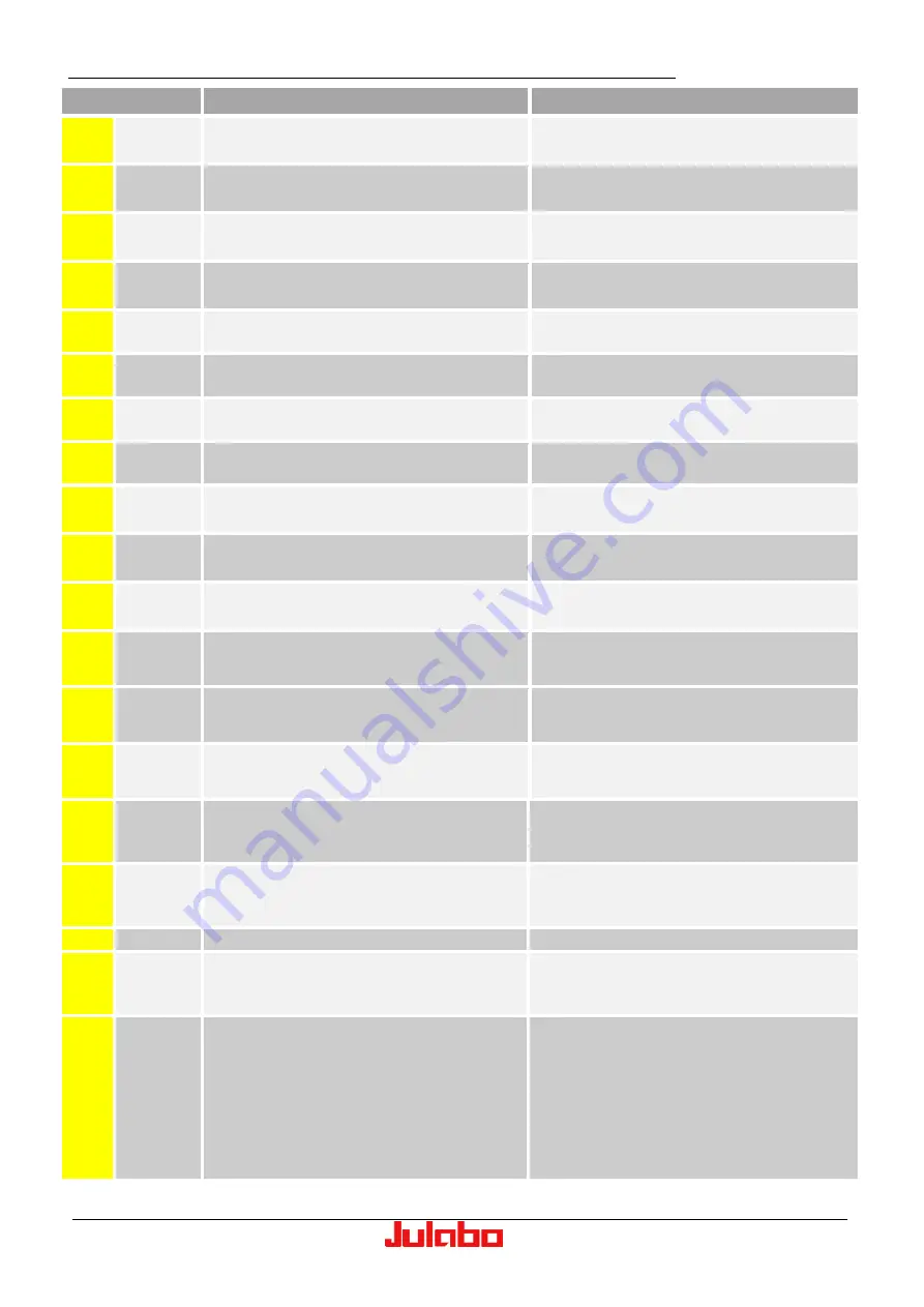 Julabo Presto Series Operating Manual Download Page 116