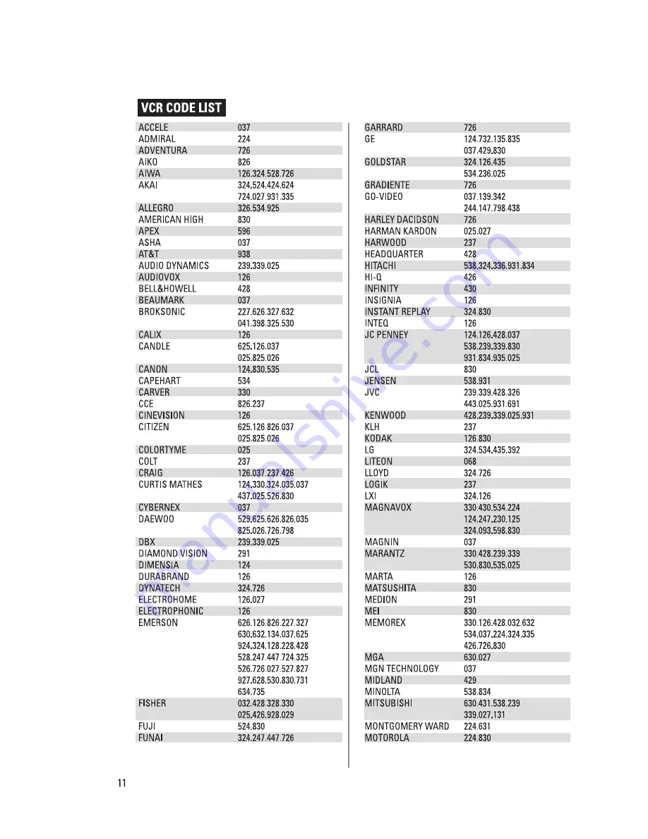 Jumbo Touch Panel Remote Operation Manual Download Page 11