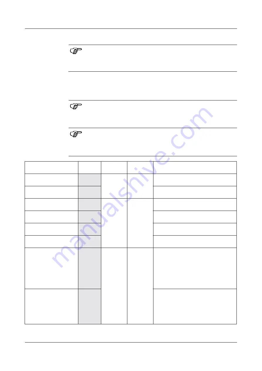 JUMO 202550 Operating Instructions Manual Download Page 46