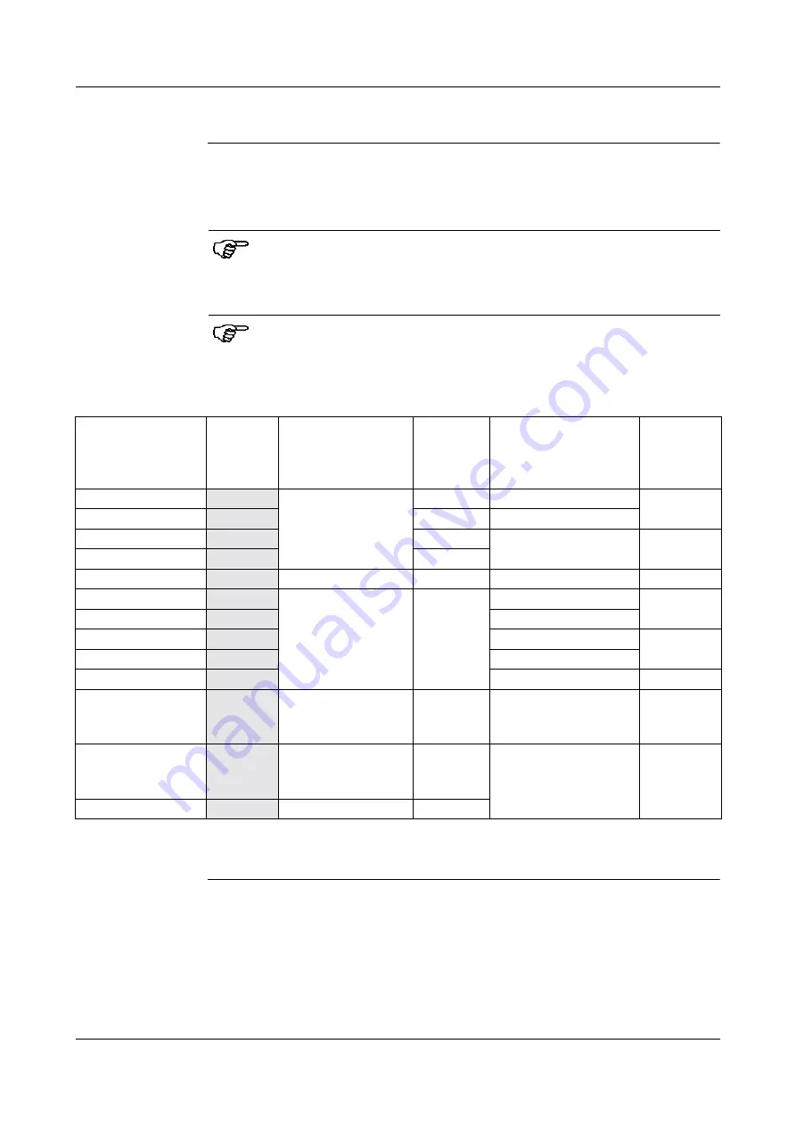 JUMO 202550 Operating Instructions Manual Download Page 60