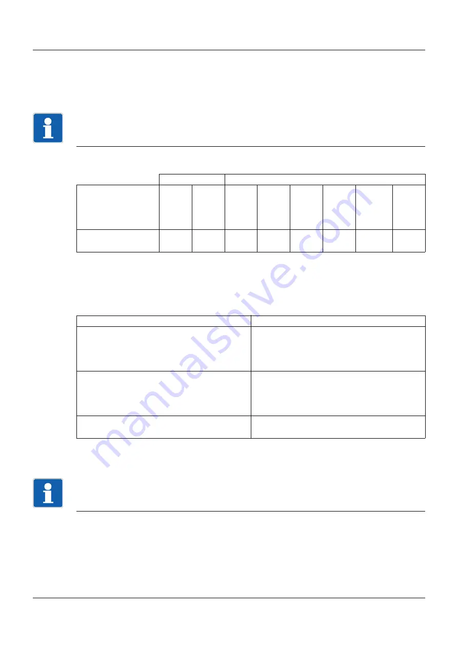 JUMO 406012/1-1 Safety Manual Download Page 41