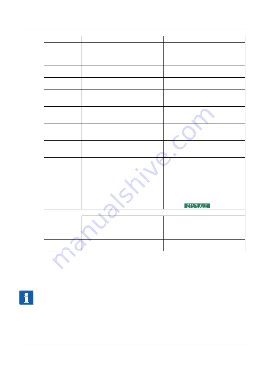 JUMO 706521 Operating Manual Download Page 103