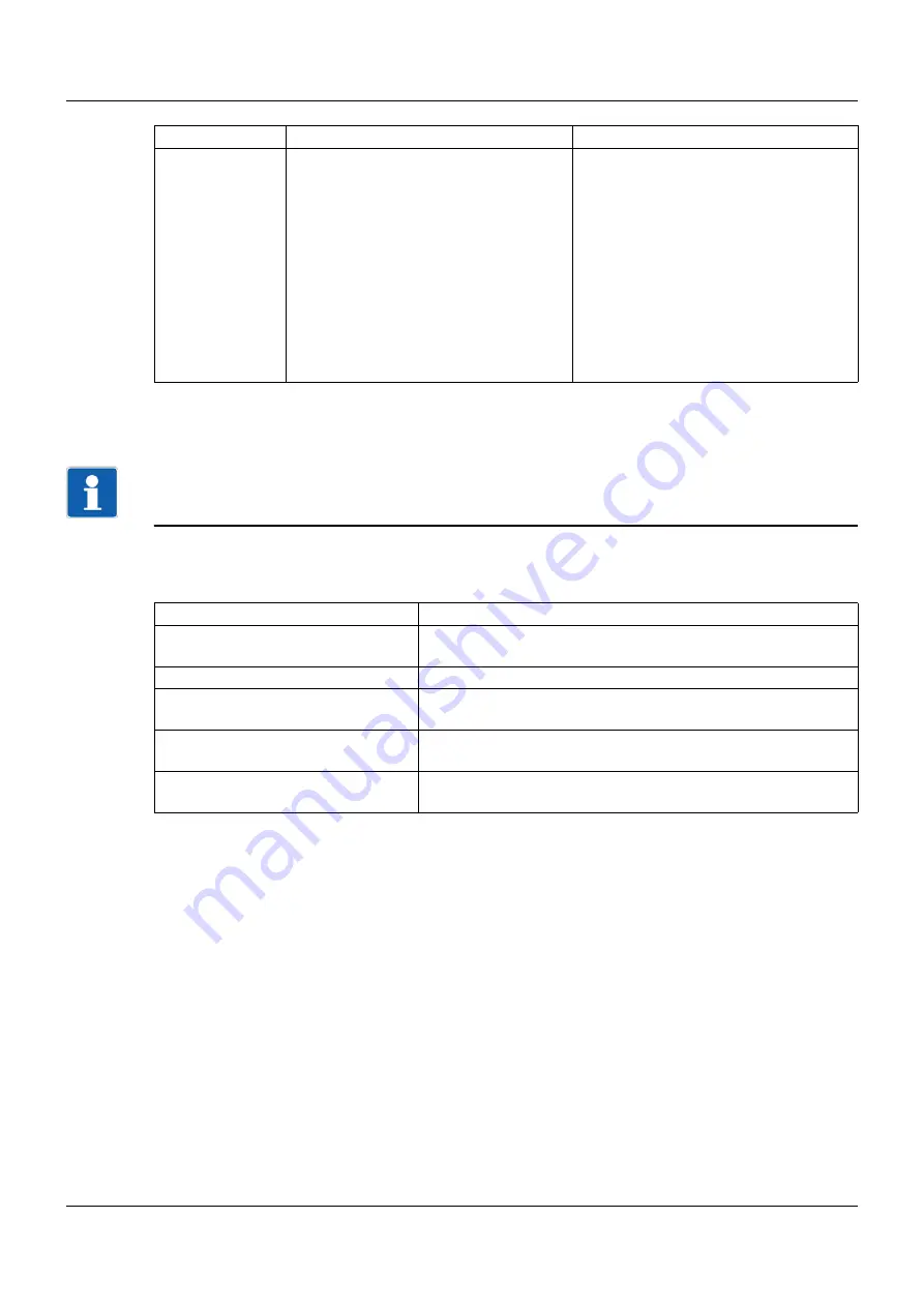 JUMO 706521 Operating Manual Download Page 164