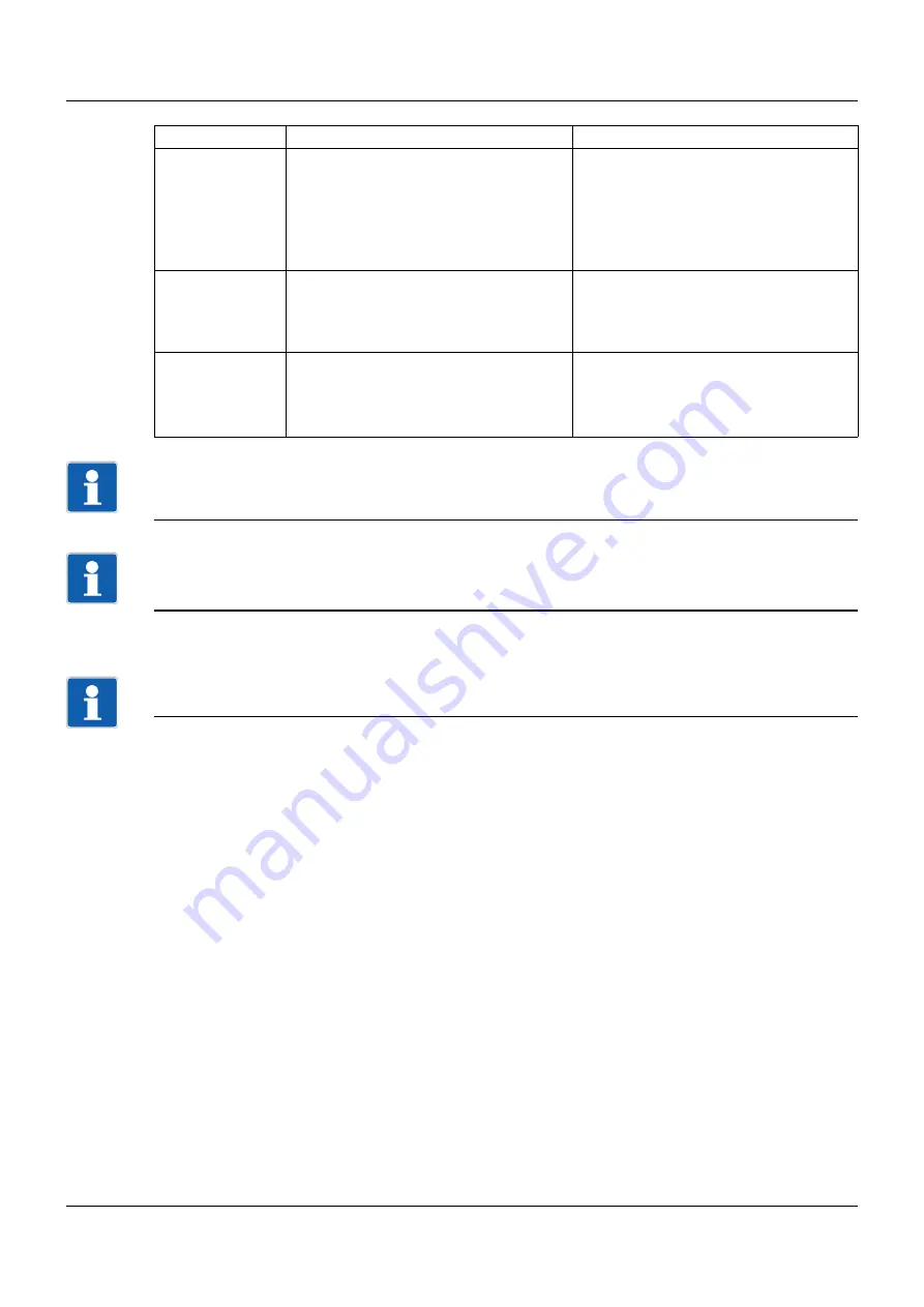 JUMO 706521 Operating Manual Download Page 179