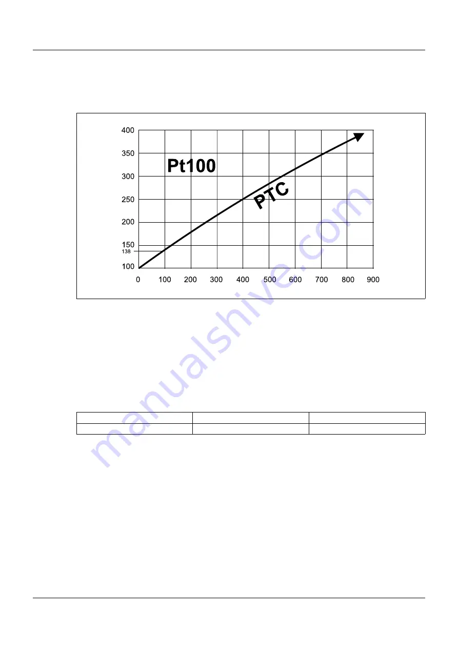 JUMO 902020/10 Operating Manual Download Page 12