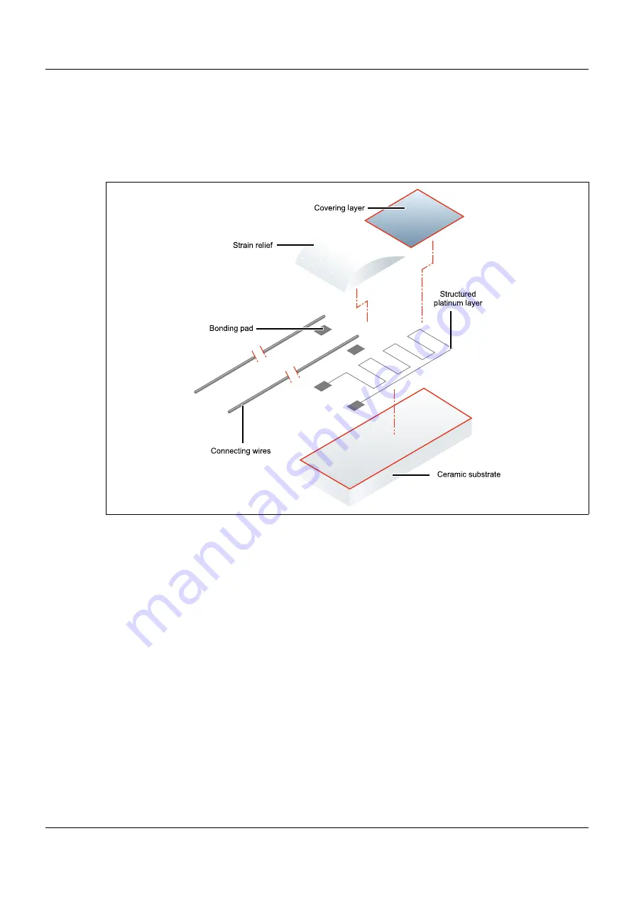 JUMO 902020/10 Скачать руководство пользователя страница 13