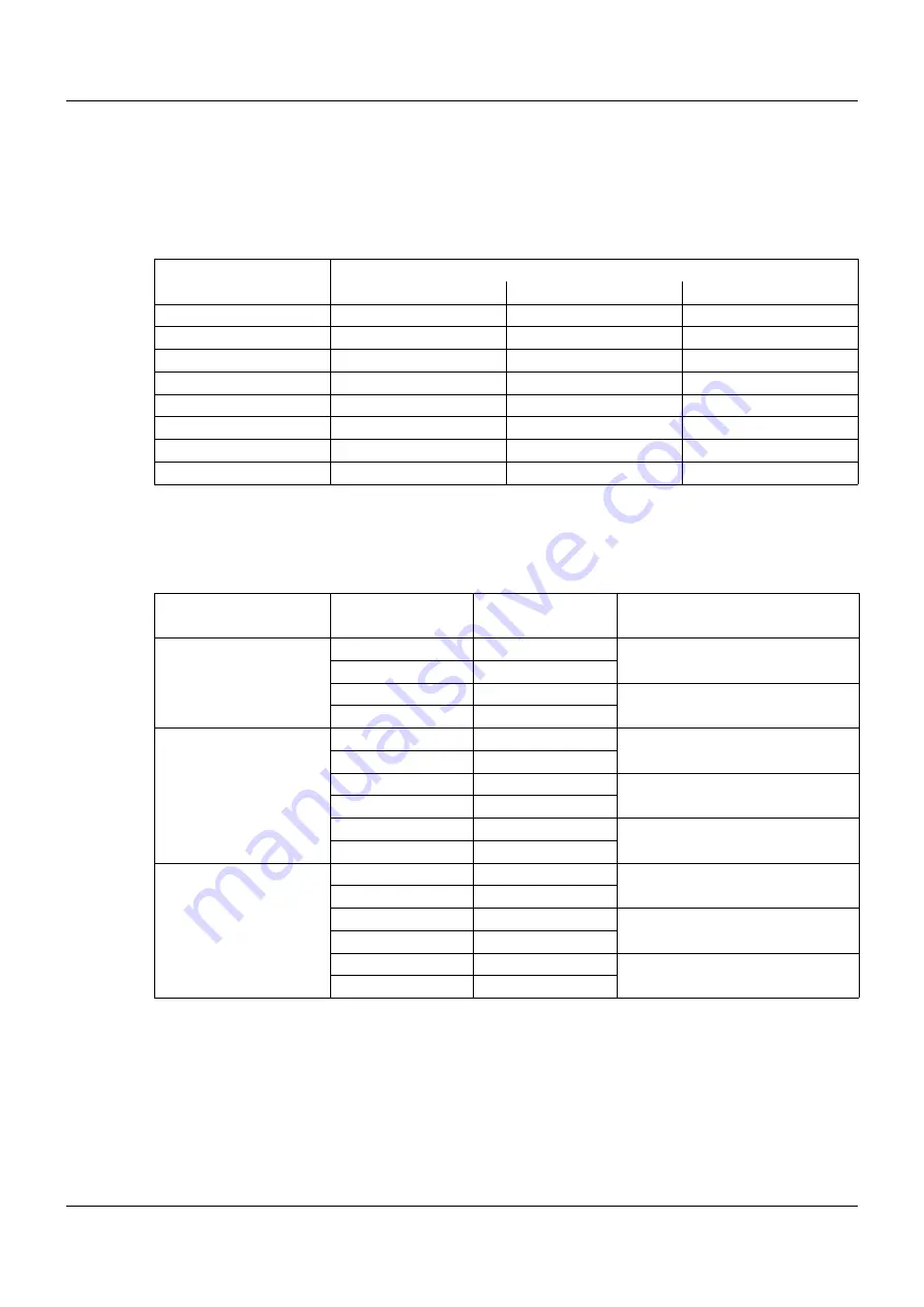 JUMO 902020/10 Operating Manual Download Page 23