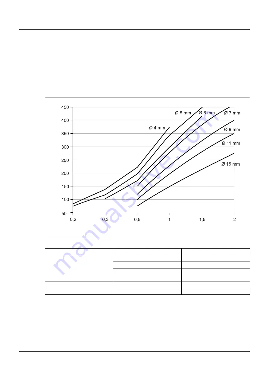 JUMO 902020/10 Operating Manual Download Page 28