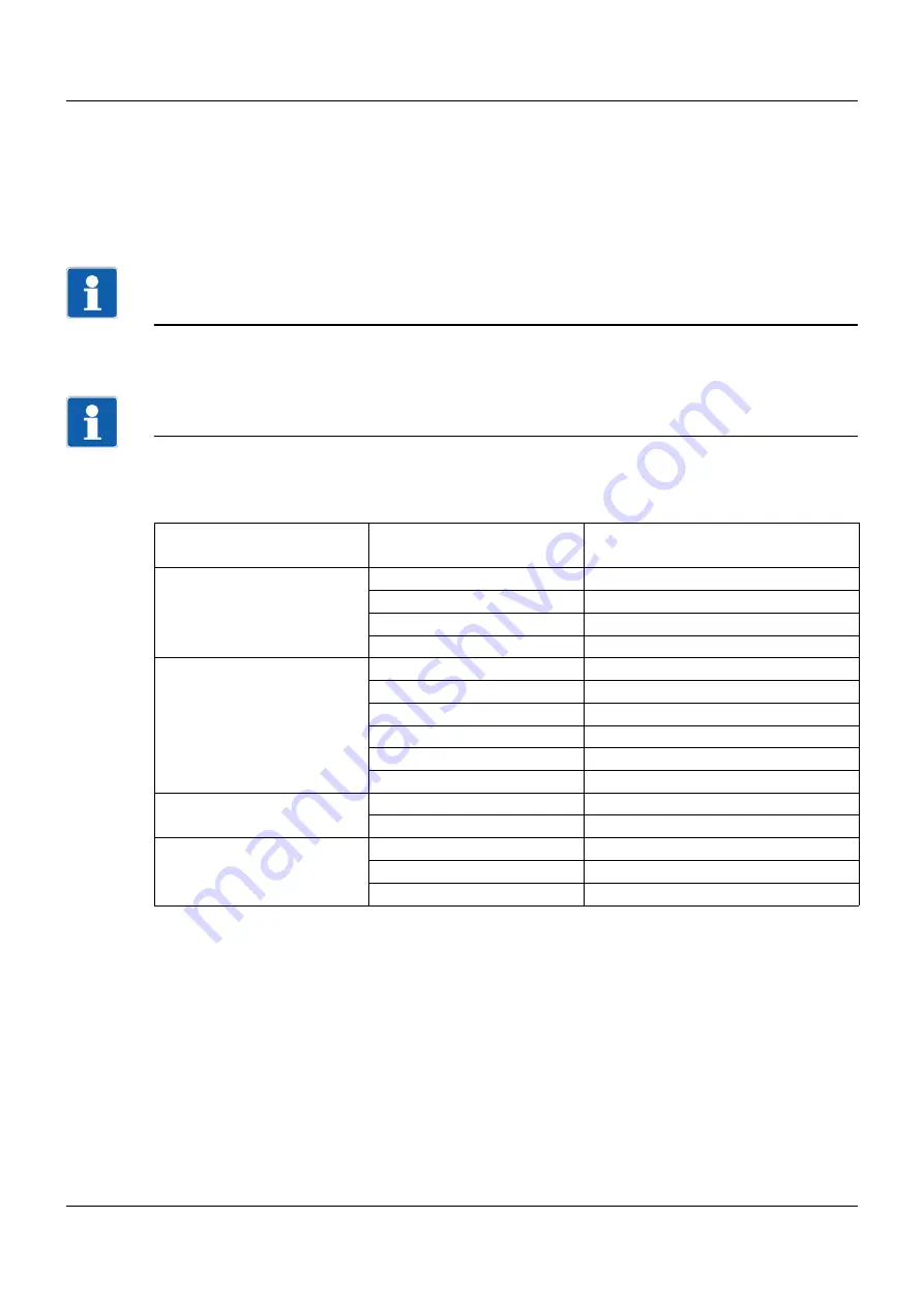 JUMO 902020/10 Operating Manual Download Page 32