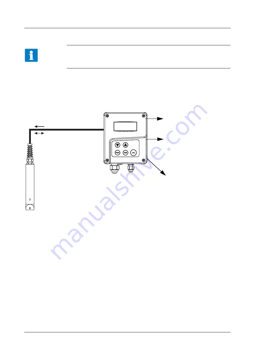 JUMO AQUIS 500 RS Operating Manual Download Page 58