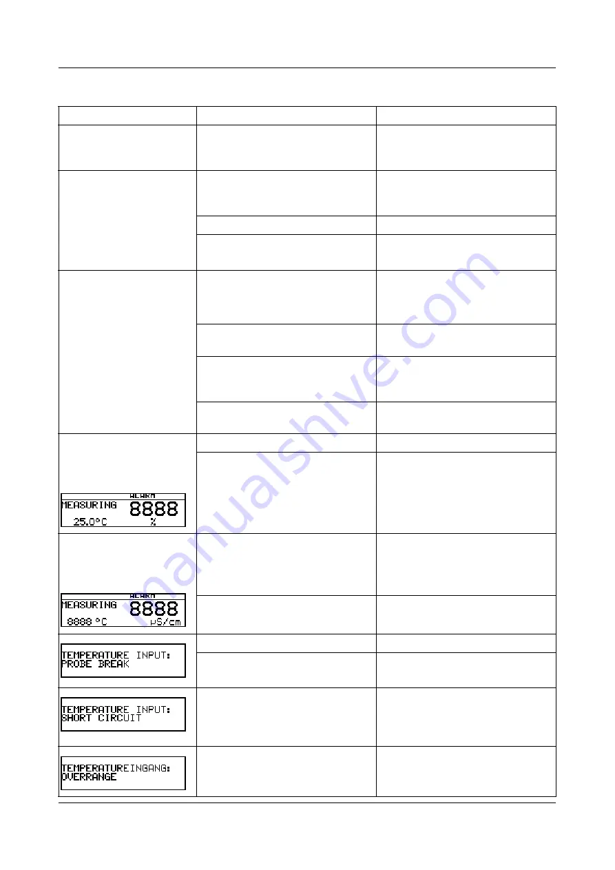 JUMO AQUIS 500 RS Operating Manual Download Page 90