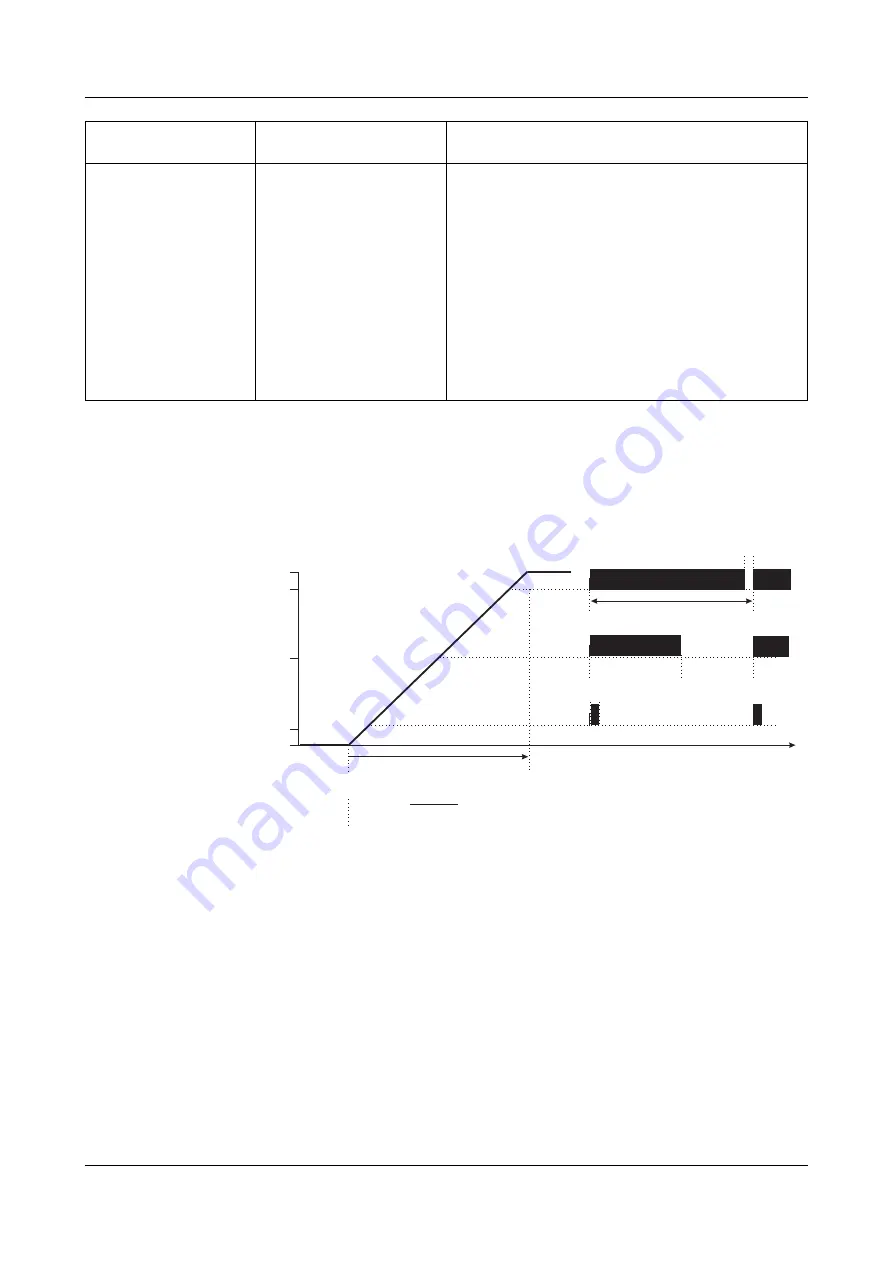 JUMO AQUIS touch P 202580 Operating Manual Download Page 142