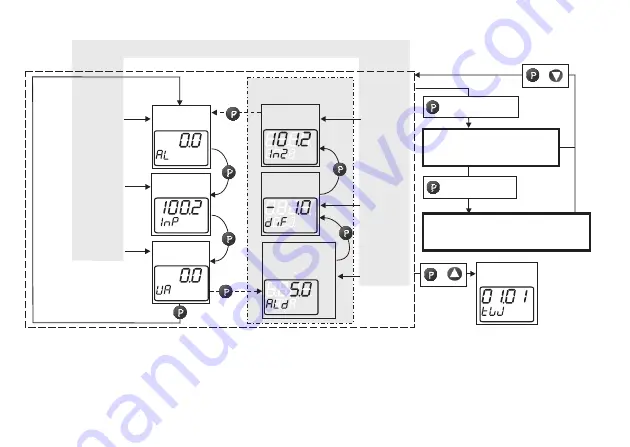 JUMO B70.1170.0 Operating Manual Download Page 61