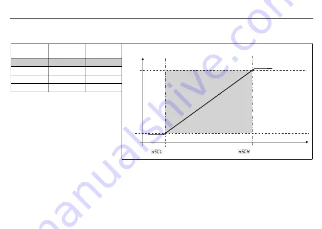 JUMO B70.1170.0 Operating Manual Download Page 93