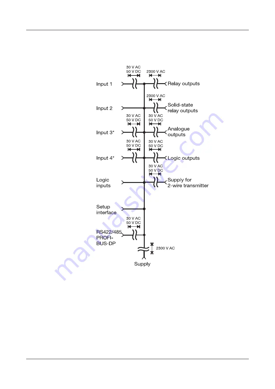 JUMO DICON 401 Operating Manual Download Page 21