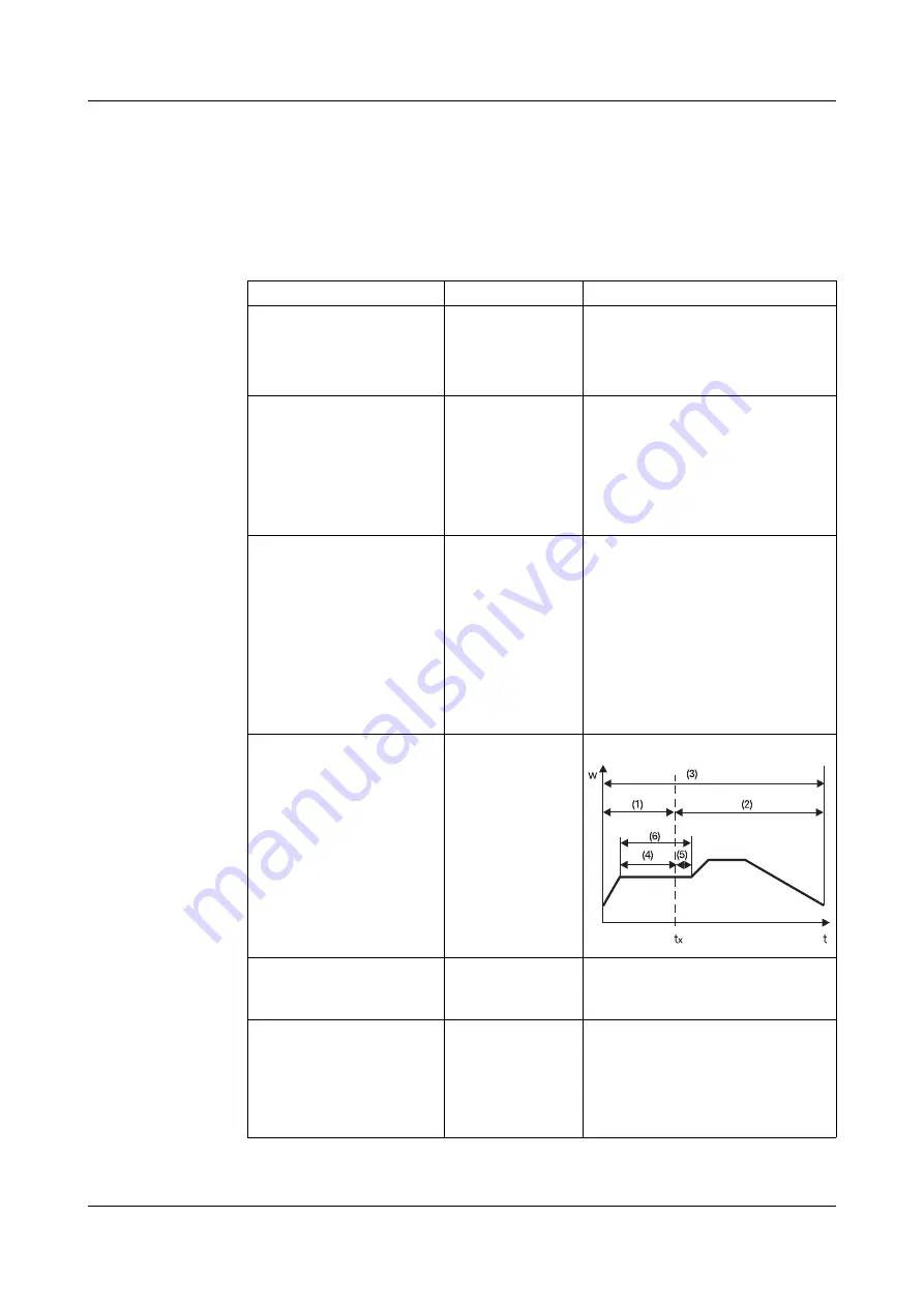 JUMO DICON 401 Operating Manual Download Page 41