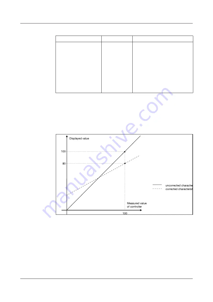 JUMO DICON 401 Operating Manual Download Page 55