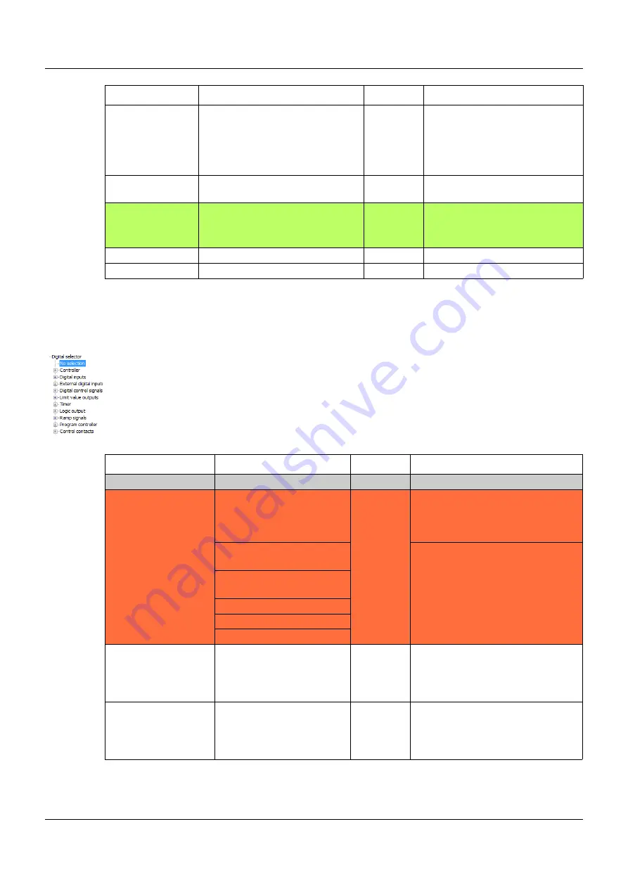 JUMO DICON touch Operating Manual Download Page 68