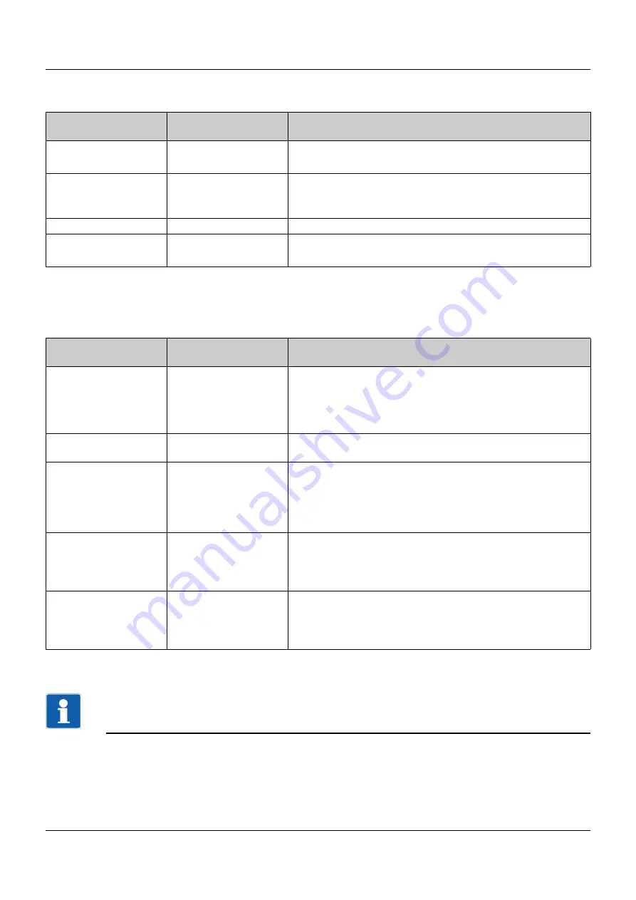 JUMO digiLine CR HT10 Operating Manual Download Page 73