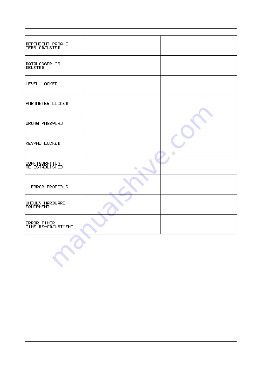 JUMO dTRANS CR 02 Operating Manual Download Page 85