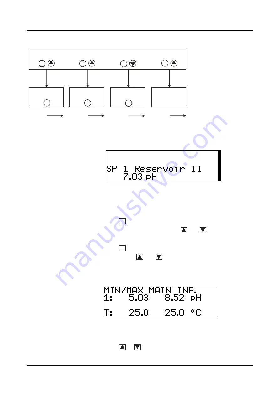 JUMO dTRANS pH 02 Operating Manual Download Page 30