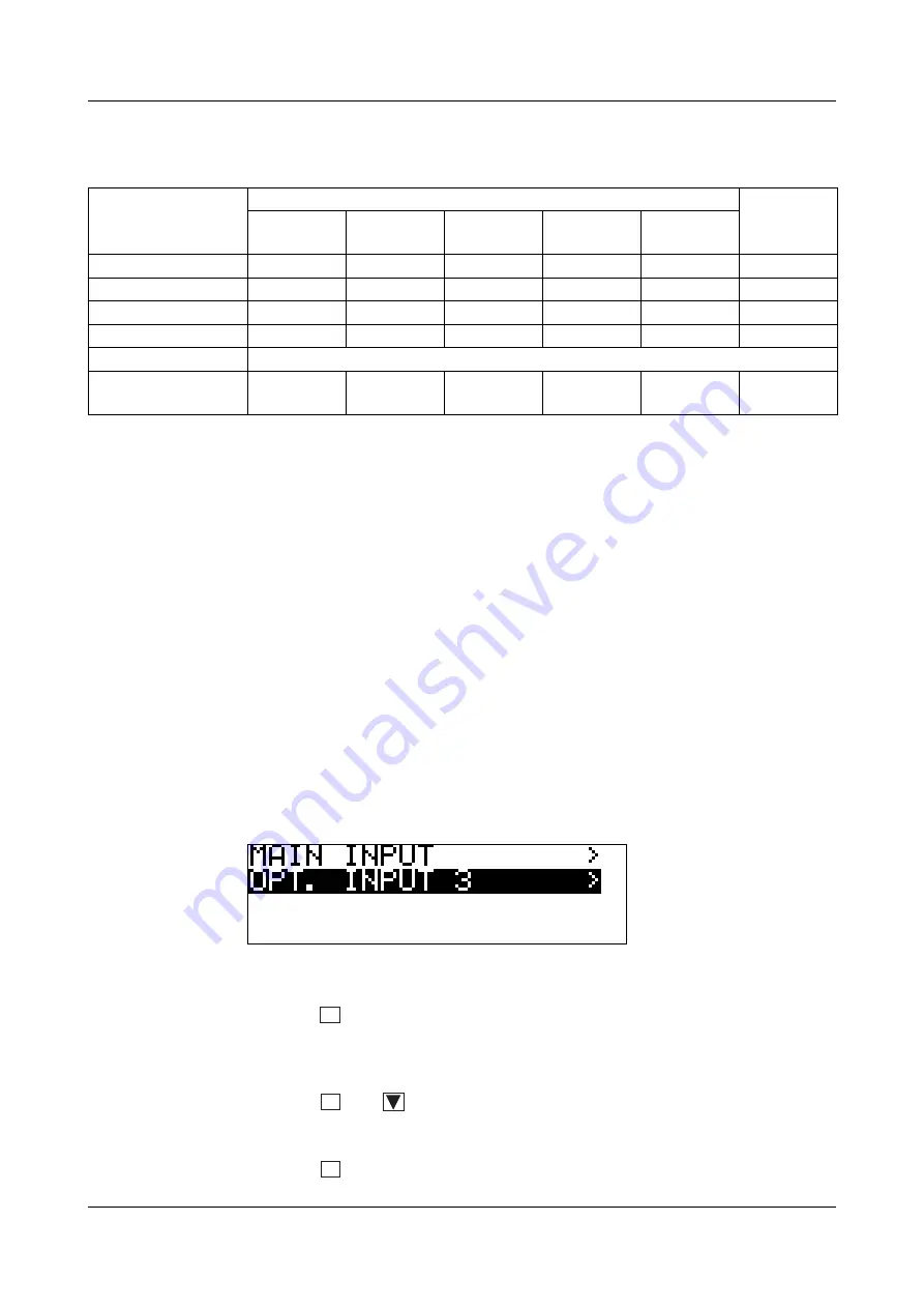 JUMO dTRANS pH 02 Operating Manual Download Page 71