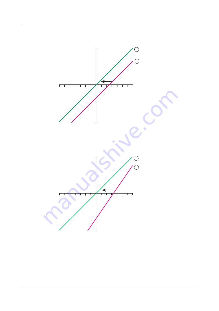 JUMO dTRANS pH 02 Скачать руководство пользователя страница 109