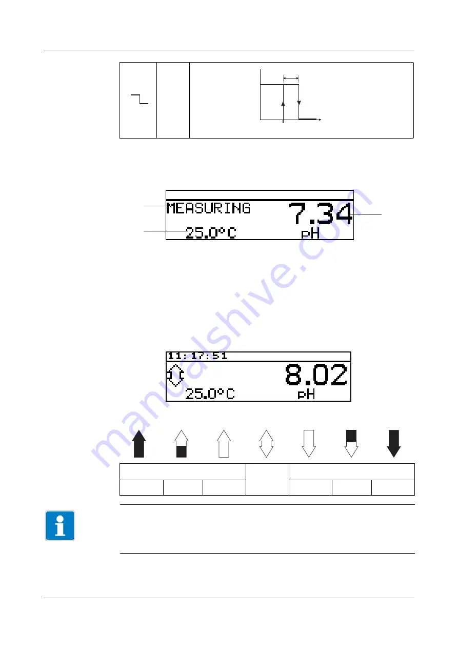 JUMO dTRANS pH 02 Operating Manual Download Page 111