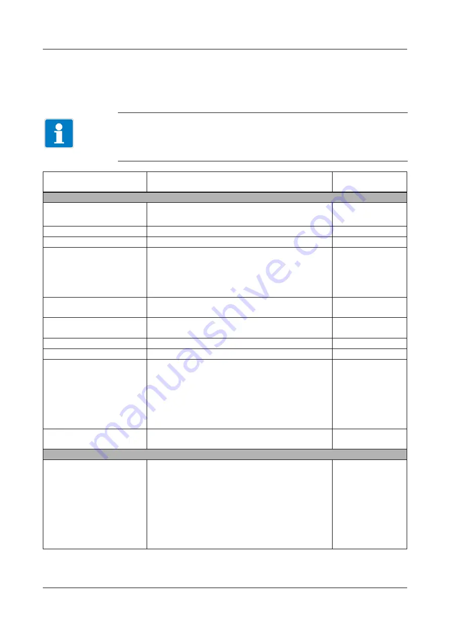 JUMO dTRANS pH 02 Operating Manual Download Page 119