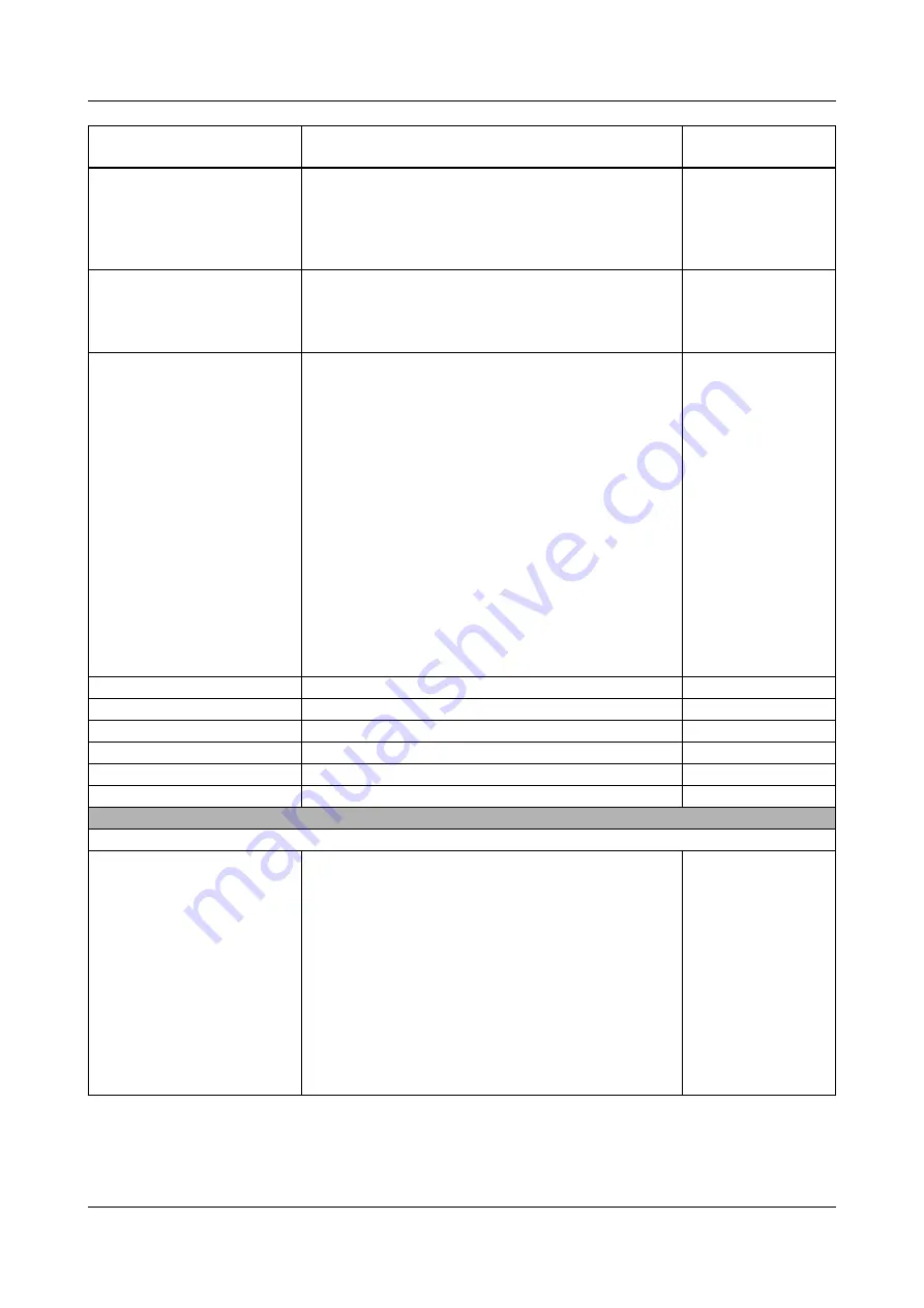 JUMO dTRANS pH 02 Operating Manual Download Page 121