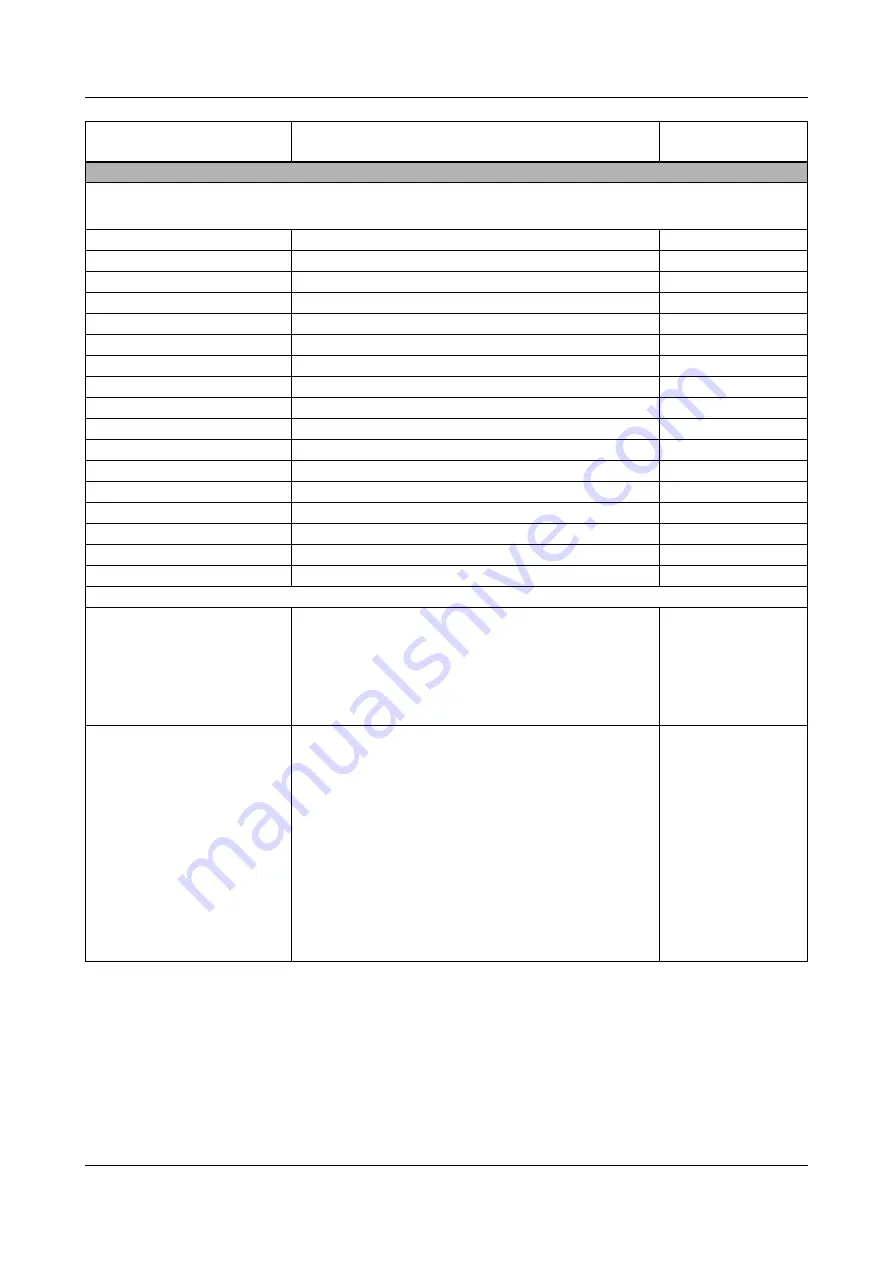 JUMO dTRANS pH 02 Operating Manual Download Page 122