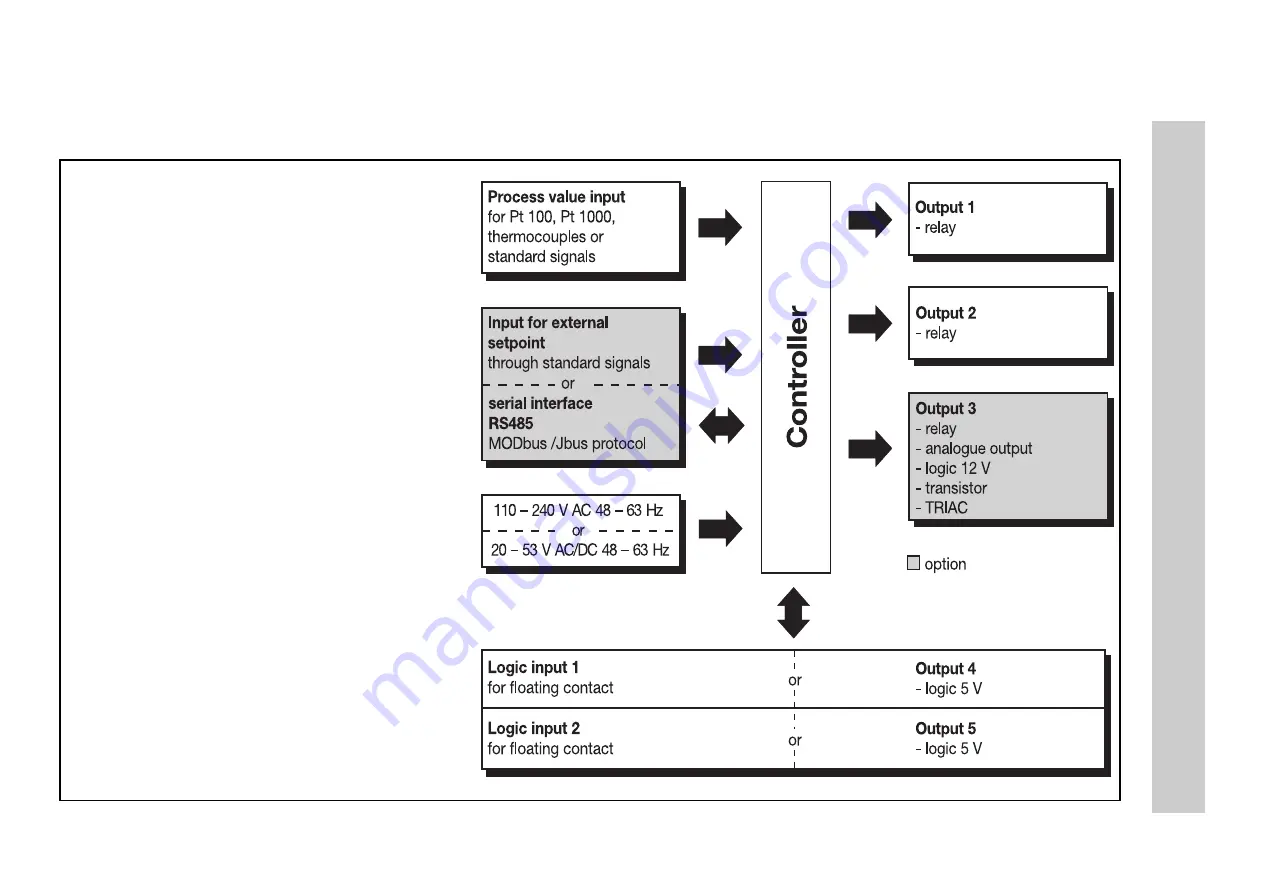 JUMO dTRON 16.1 B 70.3011 Operating Manual Download Page 5