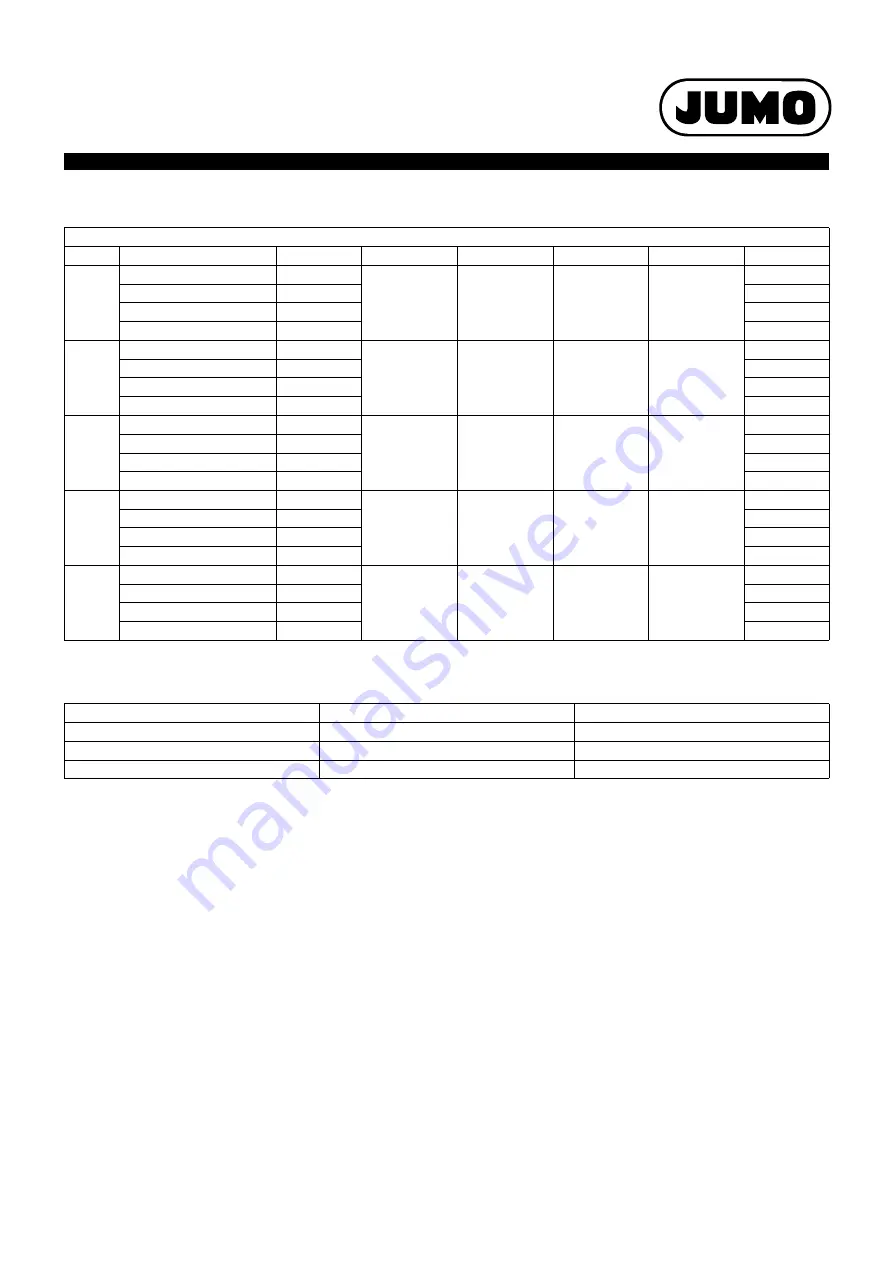 JUMO flowTRANS MAG S01 Technical Data Manual Download Page 24