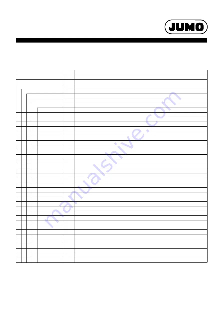 JUMO flowTRANS MAG S01 Technical Data Manual Download Page 47