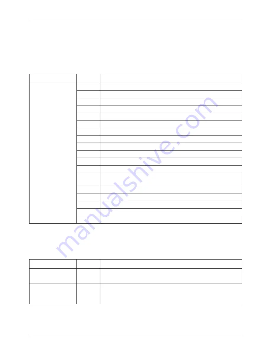 JUMO Quantrol LC100 Operating Manual Download Page 20