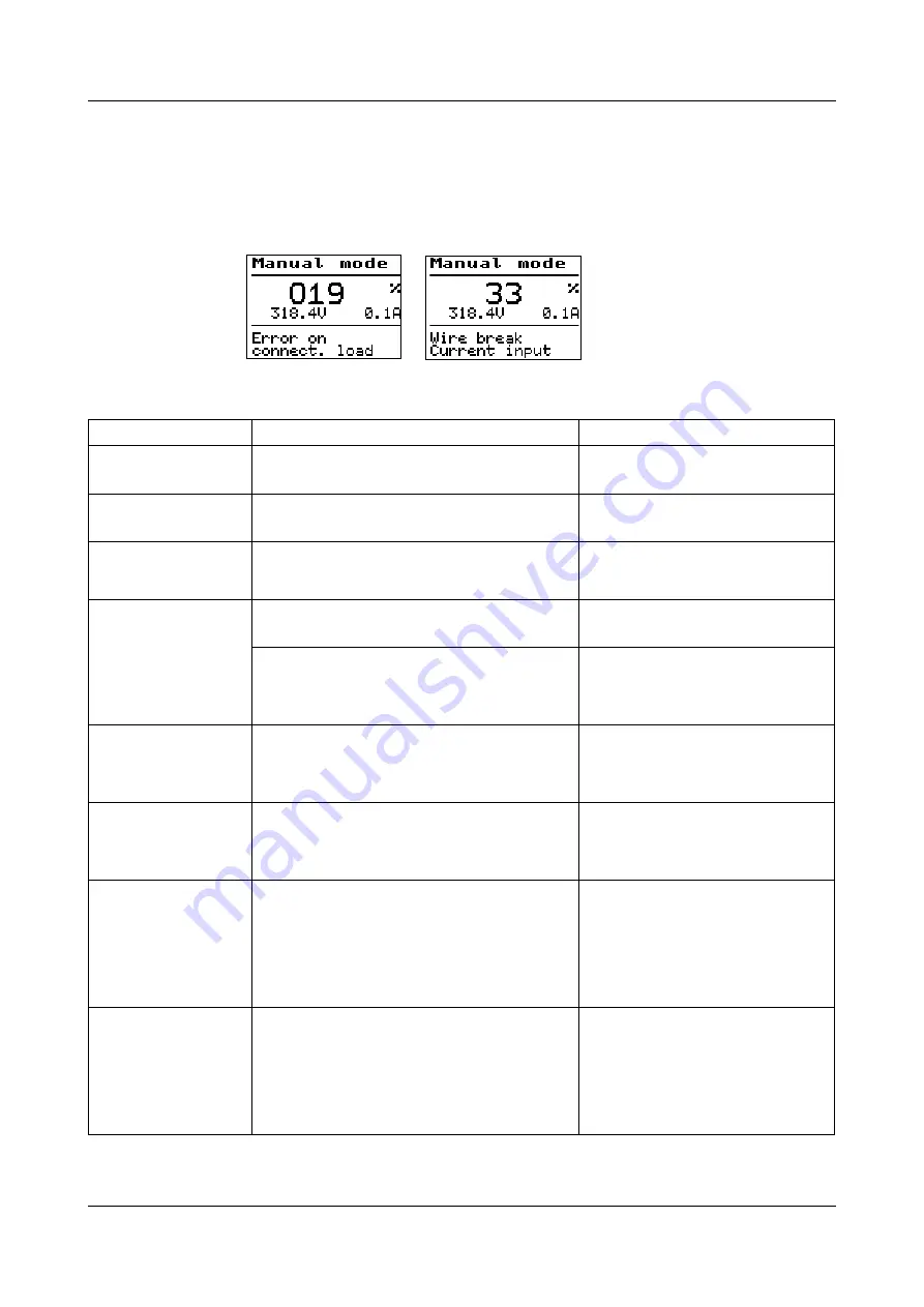 JUMO TYA 202 Operating Manual Download Page 91