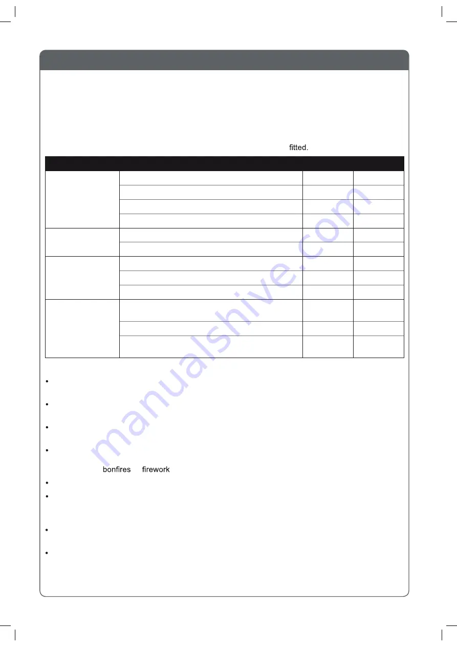 Jumpking 12ft x 17ft Rectangle Combo User Manual Download Page 4