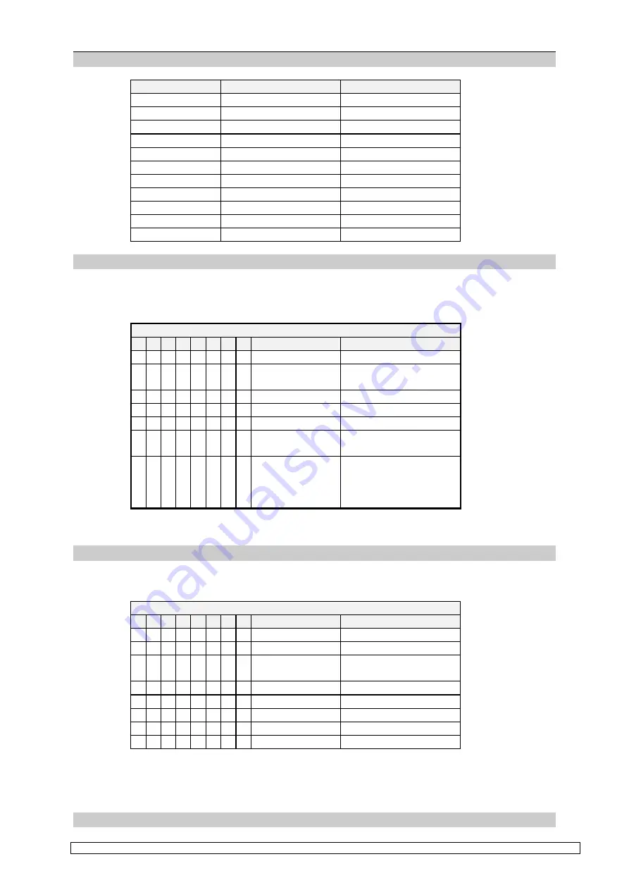 JUMPtec superMOPSpro Technical Manual Download Page 33