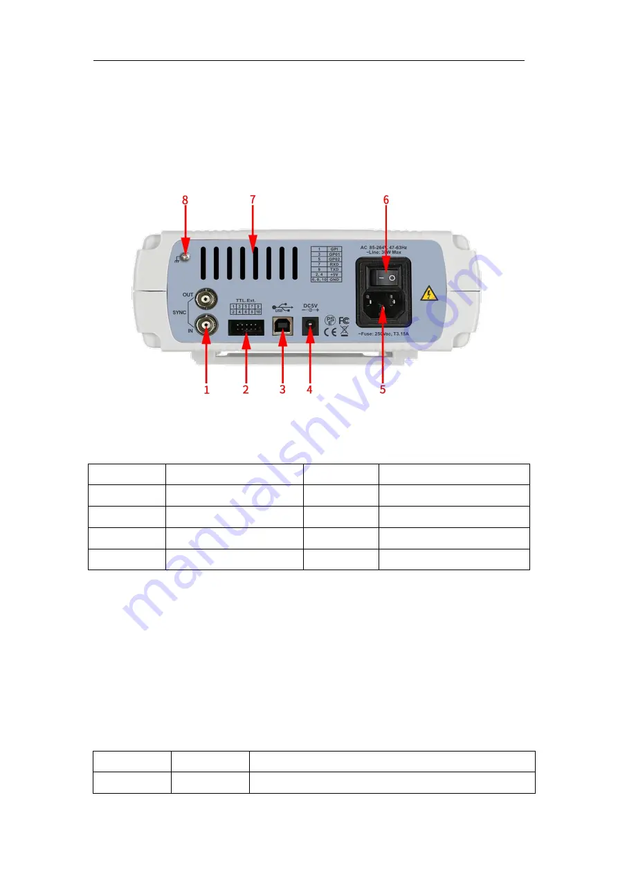 JUNCTEK JDS8000 Series User Manual Download Page 18