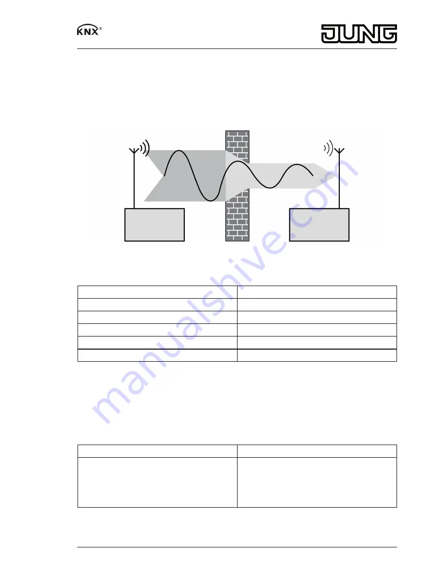 Jung 2700AP Operating Instructions Manual Download Page 2