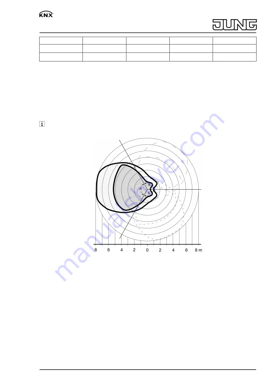 Jung 3361-1MWW Operating Instructions Manual Download Page 6