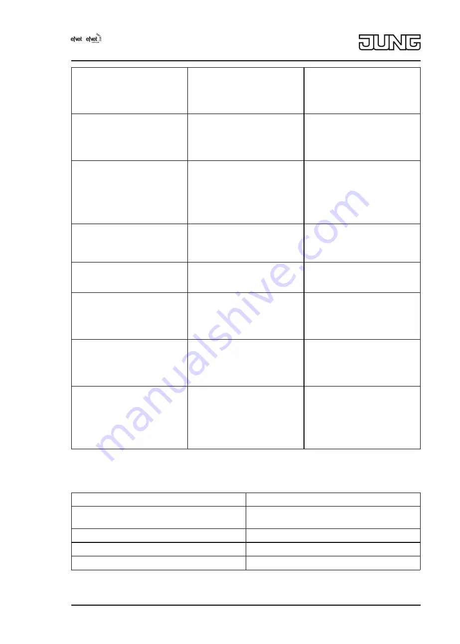 Jung FMJ50700UP Operating Instructions Manual Download Page 10