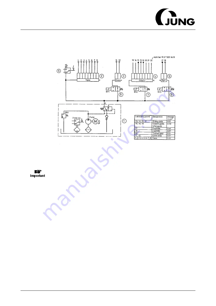 Jung J630D Manual Download Page 287