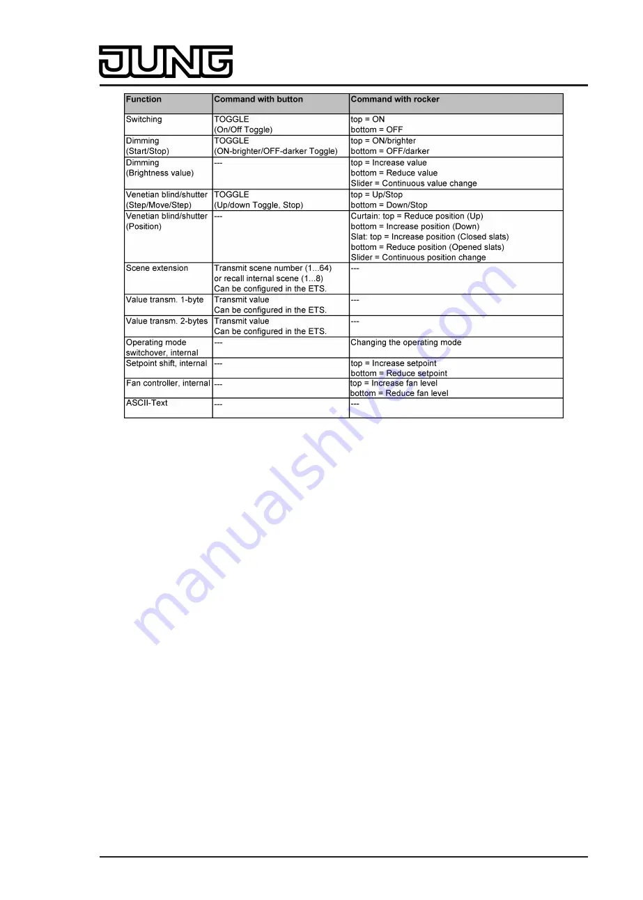 Jung Smart Control SC 1000 KNX Product Documentation Download Page 80