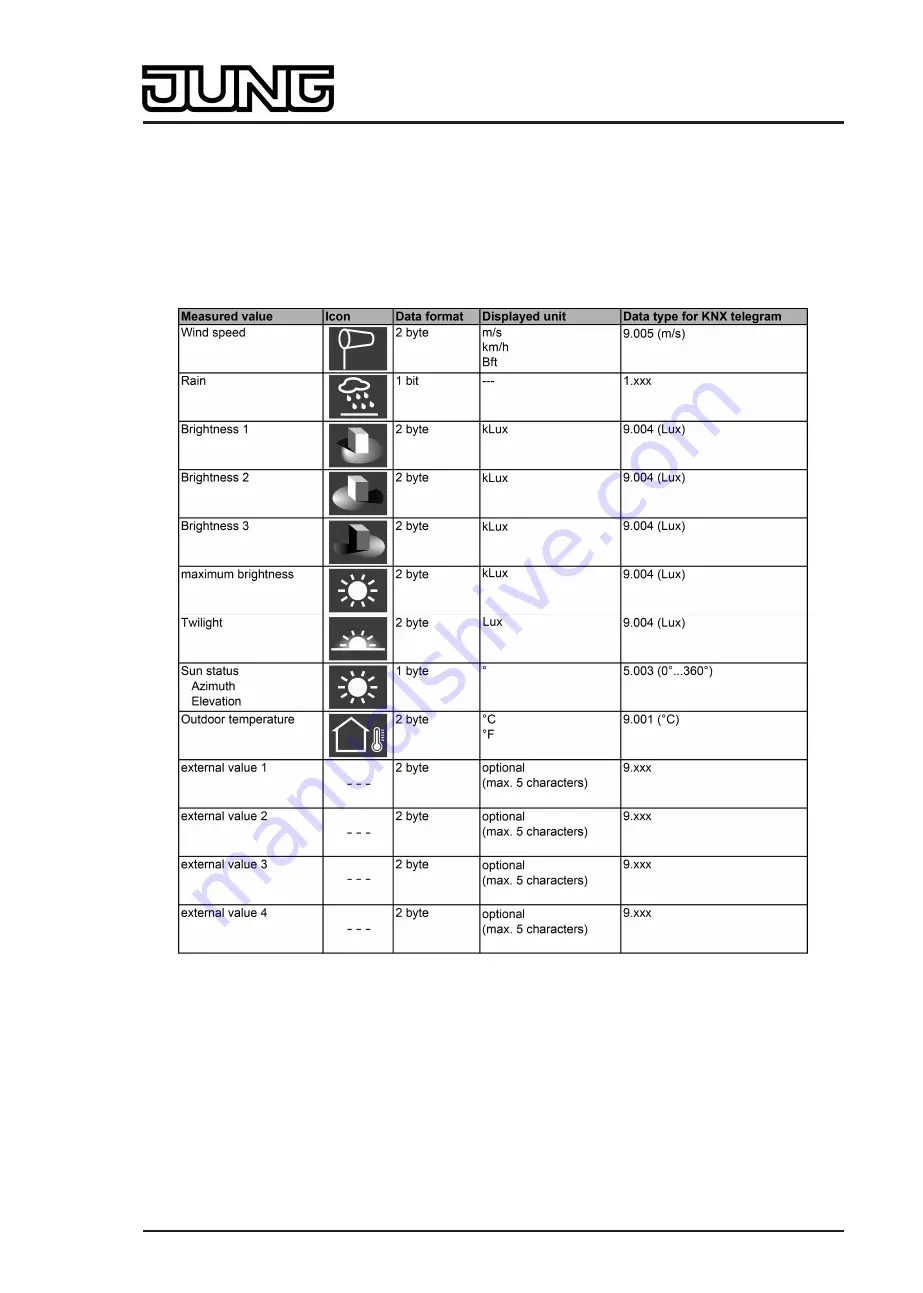 Jung Smart Control SC 1000 KNX Скачать руководство пользователя страница 125