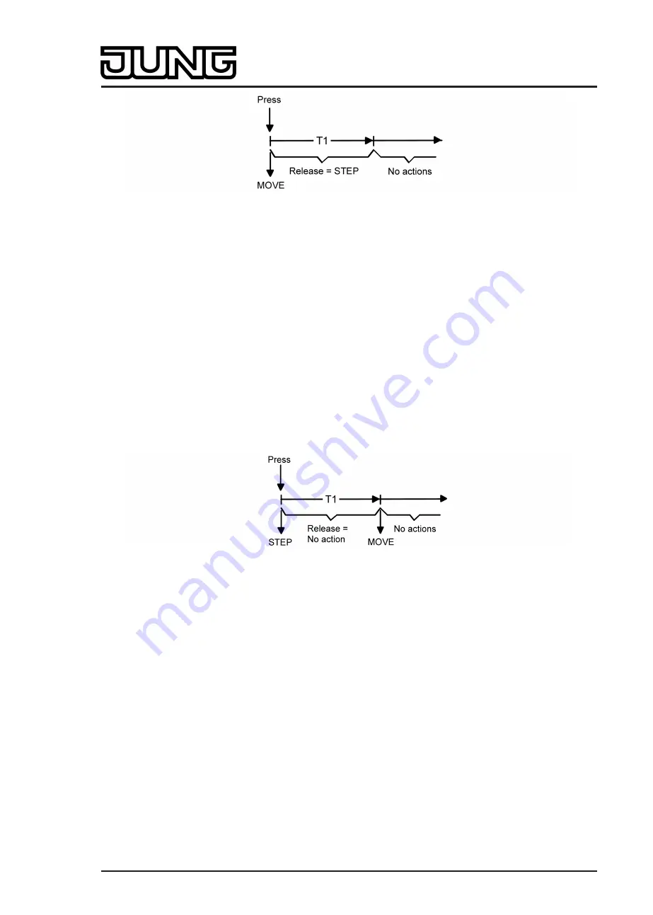 Jung Smart Control SC 1000 KNX Product Documentation Download Page 150